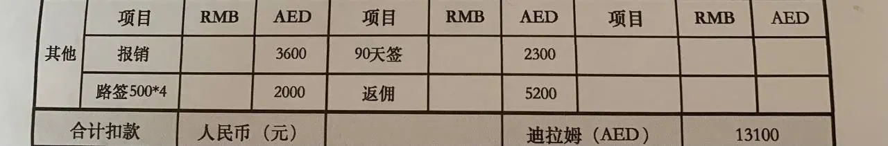 网友投稿：迪拜福建盘做股票配资  黑赔付